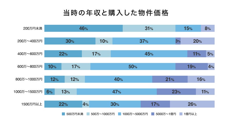 不動産投資家300人にアンケート！コロナ禍以降に人気が上昇した物件種別も公開のサブ画像1