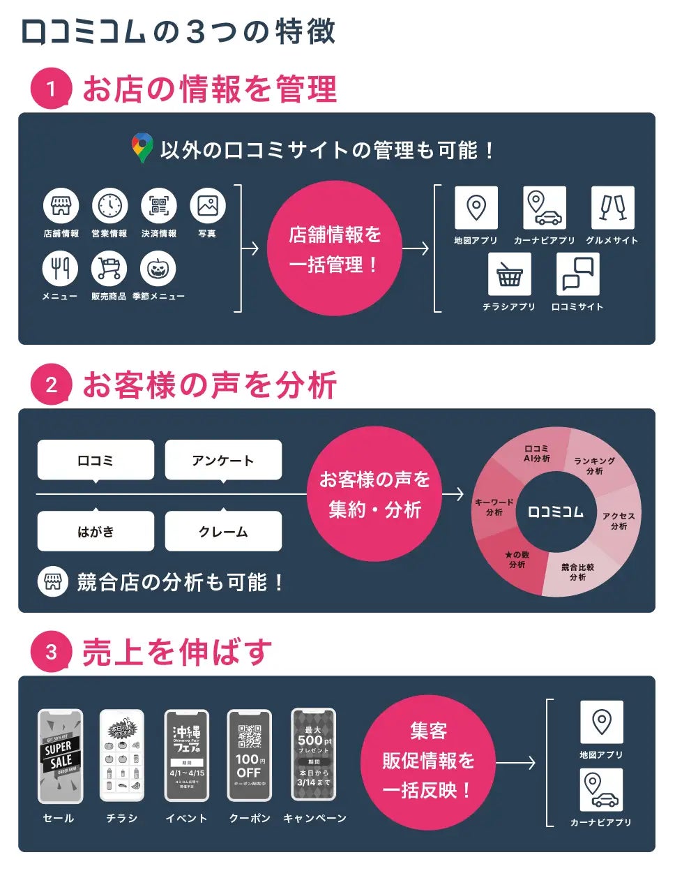 【お客様も”勘付く”!? 異常な口コミ投稿が並ぶ不動産賃貸】口コミ約3万件を徹底調査！#週刊MEOレポートのサブ画像6