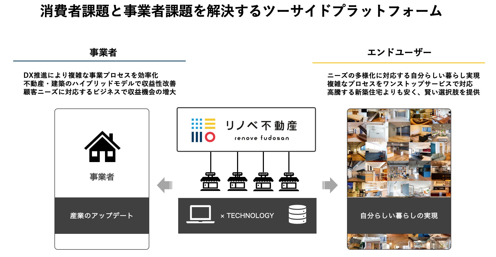 東京都西東京市にショールーム「リノベ不動産｜ひばりヶ丘駅店」をオープンのサブ画像4