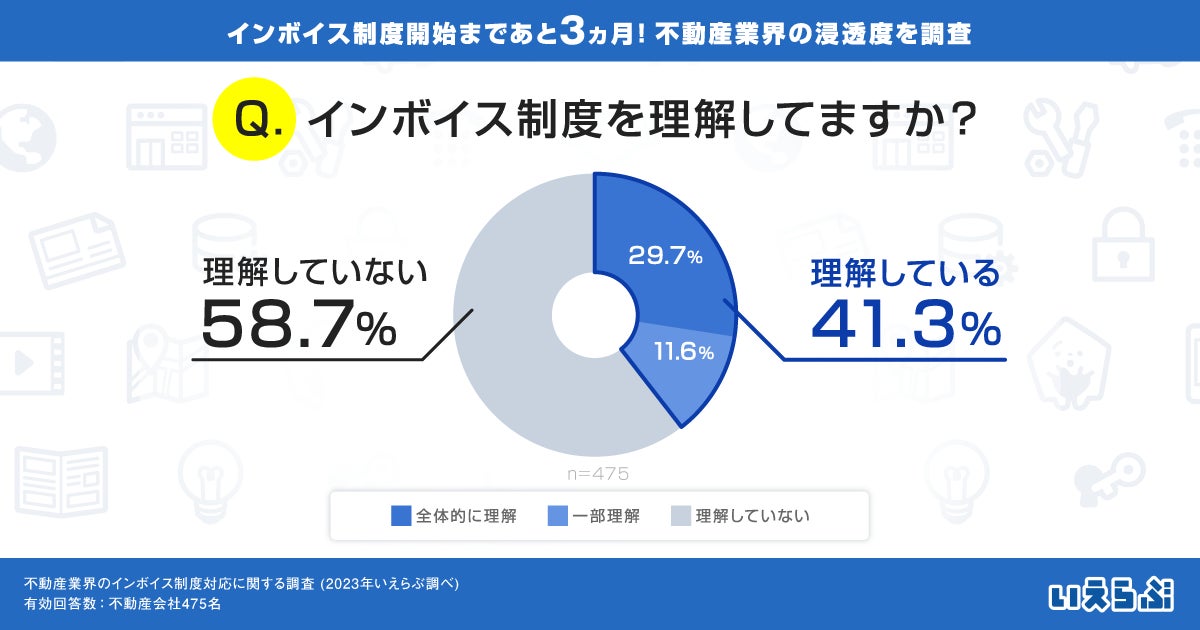 インボイス制度、理解している不動産会社は4割どまり（いえらぶ調べ）のサブ画像1