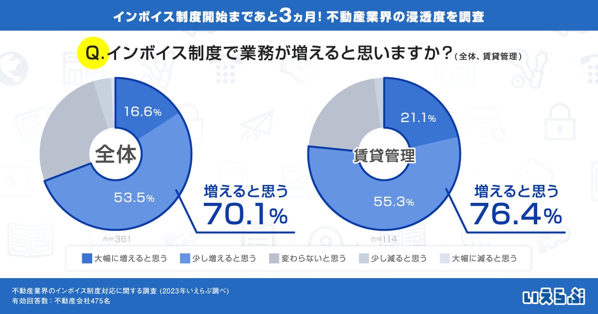 インボイス制度、理解している不動産会社は4割どまり（いえらぶ調べ）のサブ画像5