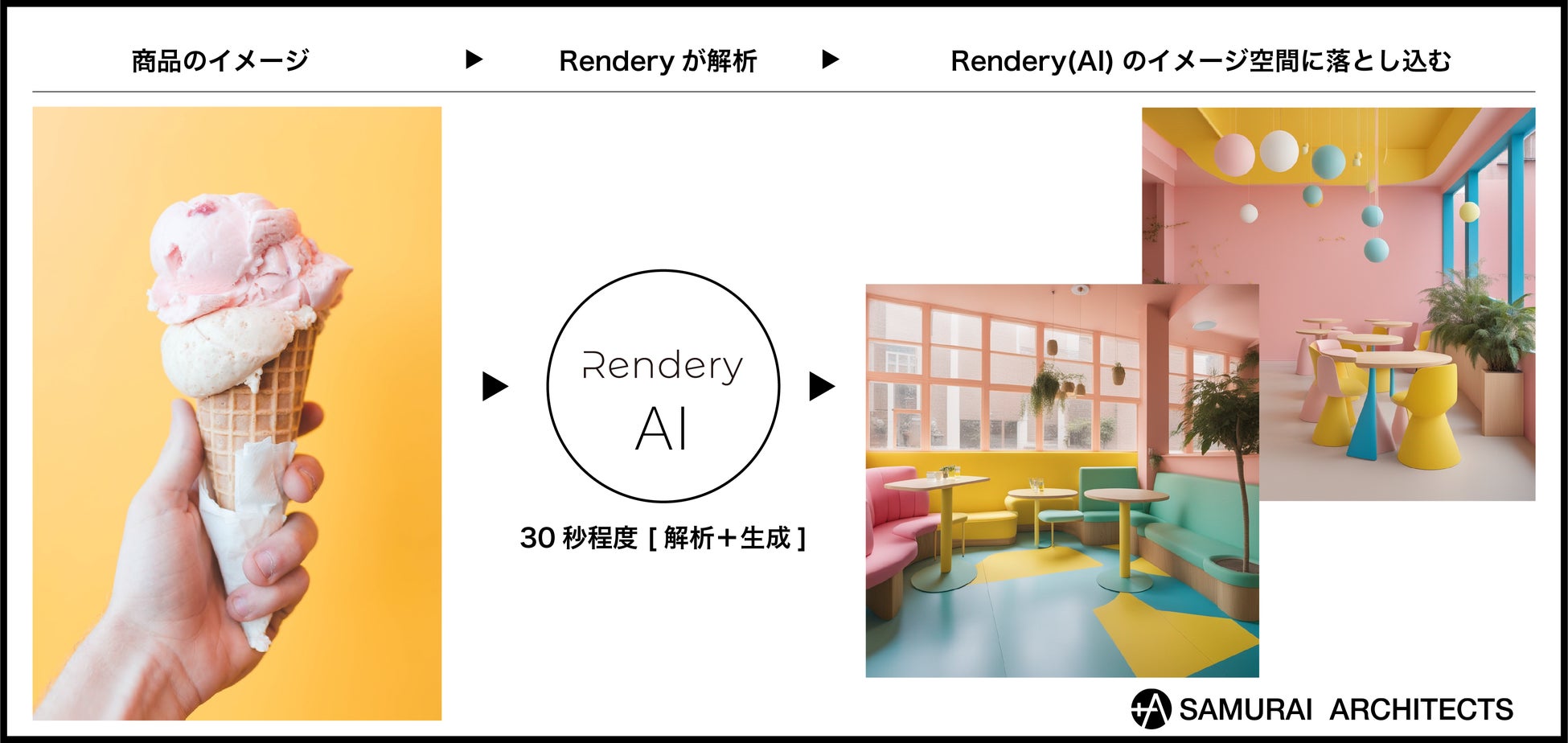 【募集】生成AIを活用し、空間デザインの制作コスト削減を目指す「Rendery」の共創パートナーを募集のサブ画像3