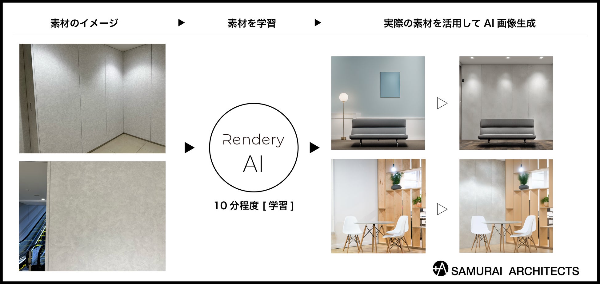【募集】生成AIを活用し、空間デザインの制作コスト削減を目指す「Rendery」の共創パートナーを募集のサブ画像4