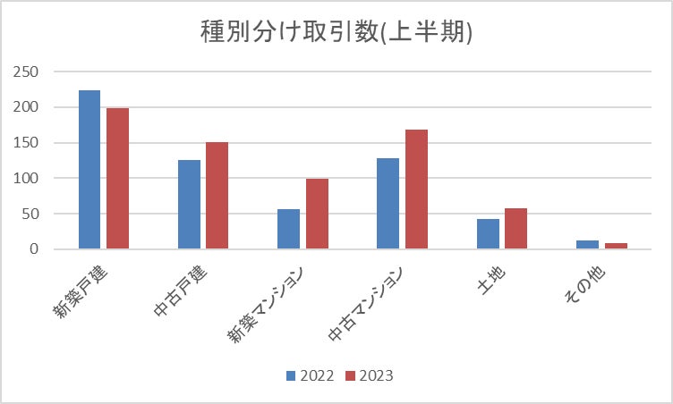リスト サザビーズ インターナショナル リアルティ 2023年上半期	神奈川県の取引件数エリアランキングのサブ画像3