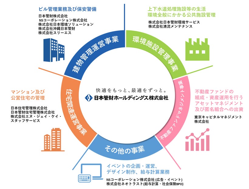 日本管財が支援する日本管財安全衛生協力会、労働災害に対する安全意識の向上を目的とした安全大会を全国で開催のサブ画像2