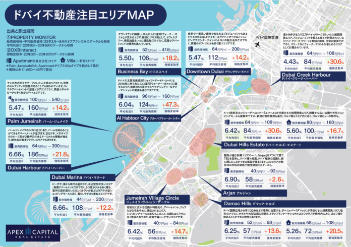 ドバイ不動産のエキスパート集団「Apex Capital Real Estate」日本向けドバイ不動産注目エリアMAPを制作・公開のメイン画像