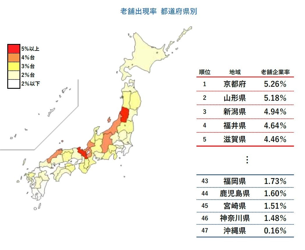 業歴100年以上の老舗企業は4万3631社　出現率は京都府と山形県で5％超のサブ画像2
