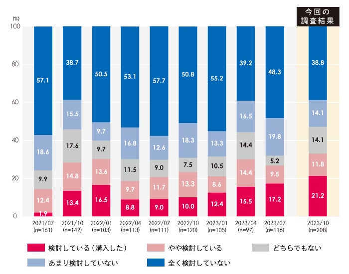 [住まいサーフィン]第63回マンション購入に対する意識調査の公表のサブ画像4