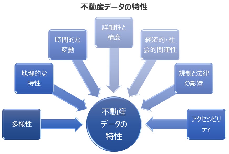 AOSデータ社、データコマースDataMart.jpに不動産オープンデータを公開のサブ画像4