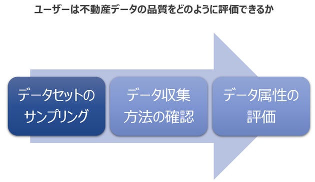 AOSデータ社、データコマースDataMart.jpに不動産オープンデータを公開のサブ画像5