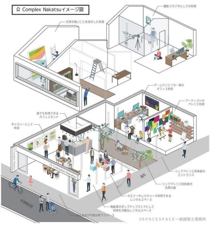 地方創生を手掛けるローカルツーリズム株式会社が、地域再生ファンドにて大阪・中津商店街の再生プロジェクトを開始。のメイン画像