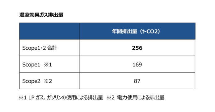 CRE、TCFD提言に基づく情報開示の更新のお知らせのメイン画像