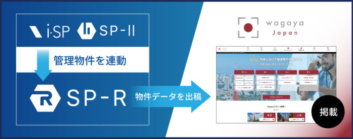ビジュアルリサーチの賃貸仲介システム「SP-R」と外国人向け不動産総合サービス「wagaya Japan」が連携開始のメイン画像