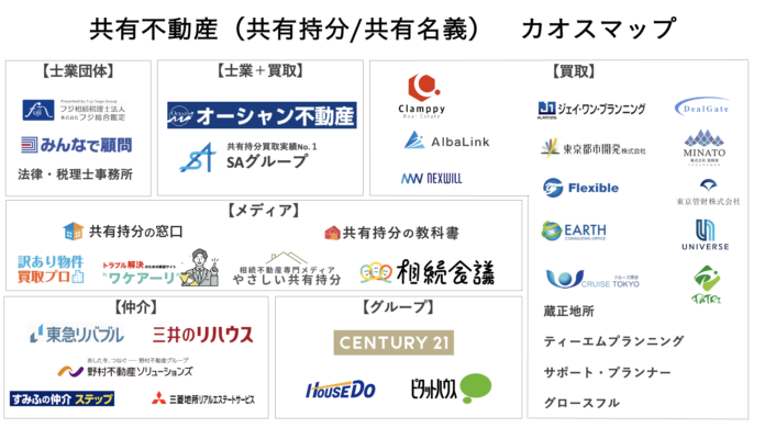 【訳アリ物件】問題解決のお知らせ（練馬区江古田・元所有者が不法占拠中の土地）のメイン画像