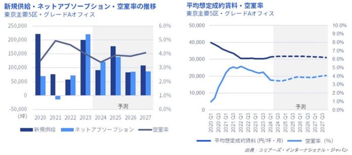 東京オフィスマーケットレポート　2024年1～3月期のメイン画像