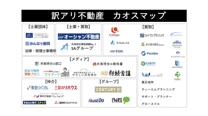 【訳アリ物件】問題解決のお知らせ（練馬区東大泉・所有者がリースバック希望の戸建）のメイン画像