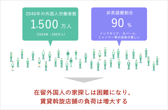 アパマンショップが在留外国人サポートに向けて通訳アプリ『Oyraa』を導入のメイン画像