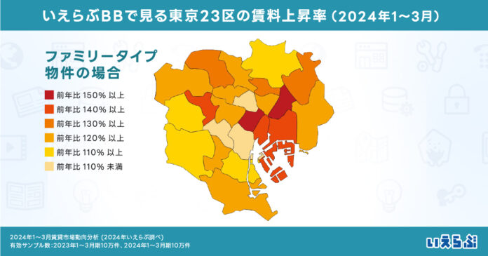 都内のファミリータイプ物件は平均6万円上昇！2024年1～3月賃貸市場動向分析（いえらぶ調べ）のメイン画像