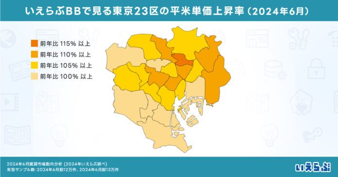 平米単価、都市圏9県が98.4％に対して、東京都は104.5％！特に23区では105.9％に上昇｜2024年6月賃貸市場動向分析（いえらぶ調べ）のメイン画像