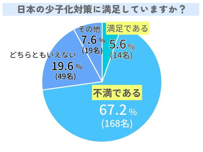 日本の少子高齢化をどうする？みんなの意見は【アンケート調査を実施】のメイン画像