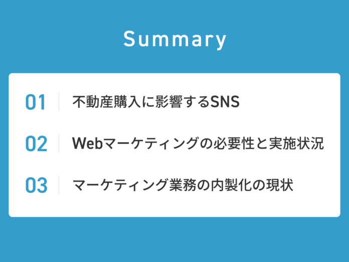 【不動産業界250名が回答】新規集客・販促のためのデジタルマーケティングで抱えている悩みのメイン画像