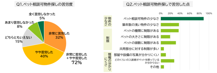 ペット保険のアニコム損保、不動産業界のDXを推進するカナリーと資本業務提携を締結のメイン画像