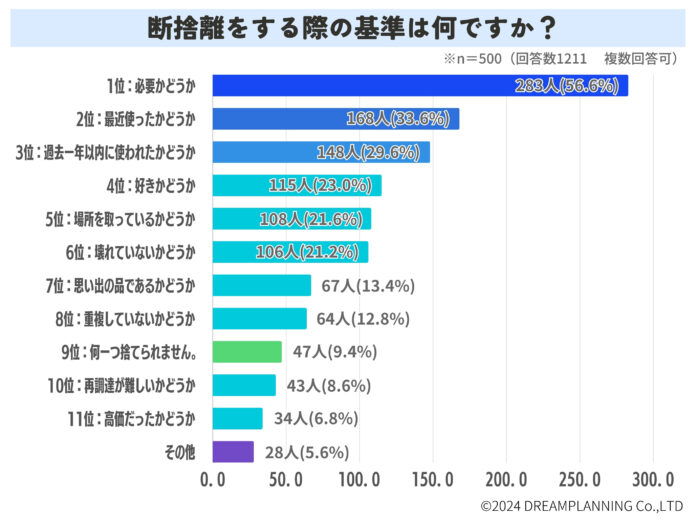 最近、断捨離した？断捨離の基準は？ブームをどう思う？【アンケート結果】のメイン画像