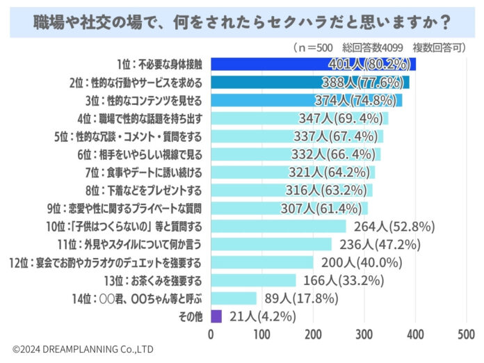 セクハラの定義はどこから？セクハラ被害に遭ったことは？【アンケート調査結果発表】のメイン画像