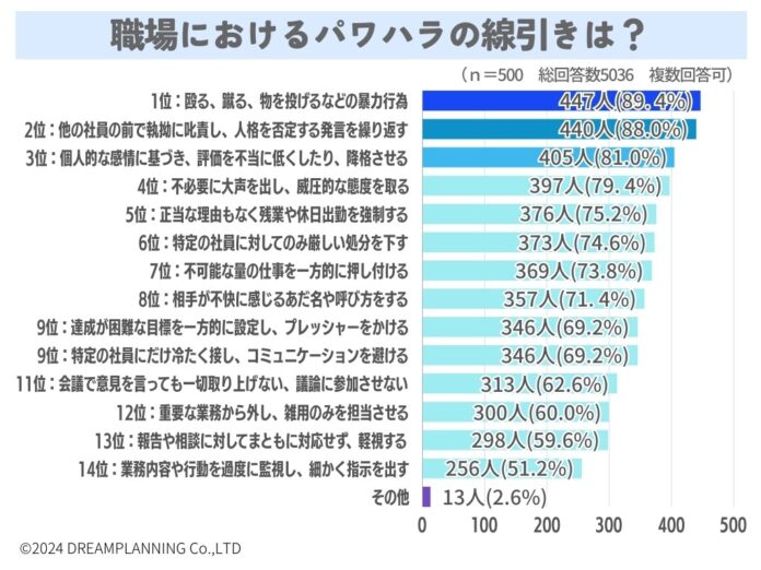 パワハラの線引きはどこから？パワハラ体験も教えて！【アンケート結果発表】のメイン画像