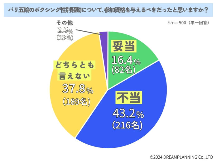 トランスジェンダー問題について、みんなの意見は【アンケート結果発表】のメイン画像