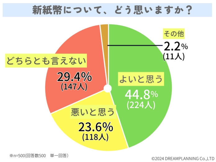 新紙幣についてどう思う？みんなの意見は【アンケート結果発表】のメイン画像