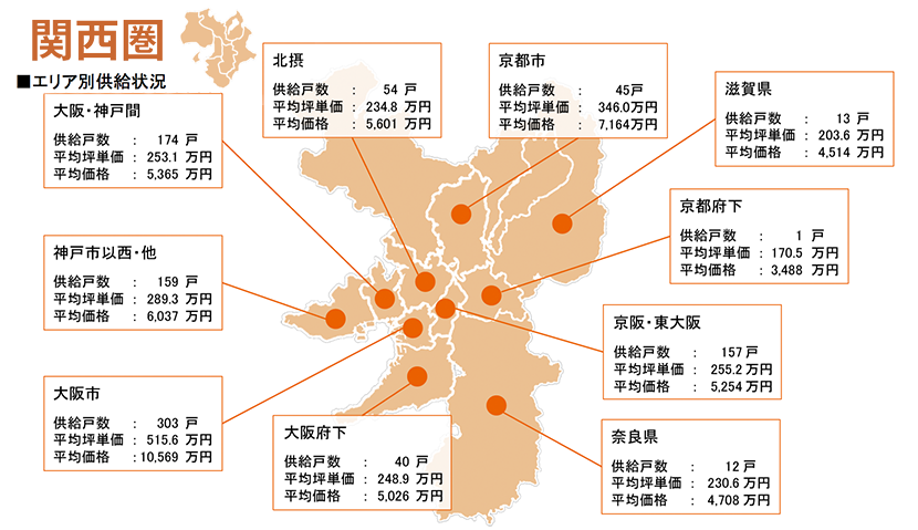 月例新築マンション動向2024年10月号（2024年7月度分譲実績)のサブ画像7