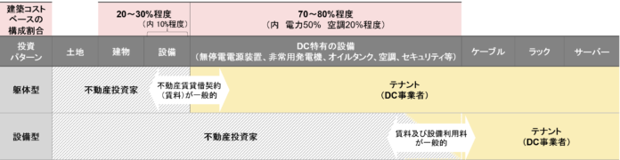 【新レポート発行】不動産マーケットリサーチレポートVol.258「注目されるデータセンター投資　－落とし穴はないか？」《後編》のメイン画像