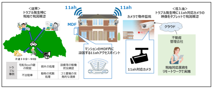 不動産業界初！広域Wi-Fi“IEEE802.11ah”を活用した管理業務の効率化および物件価値向上に向けた実証実験を開始のメイン画像