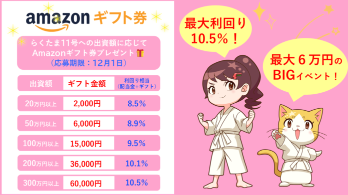 【らくたま】最高利回り10.5％！のBIGキャンペーンを実施中。らくたま11号出資でAmazonギフト券最大6万円分プレゼント（12月1日迄の限定キャンペーン）のメイン画像