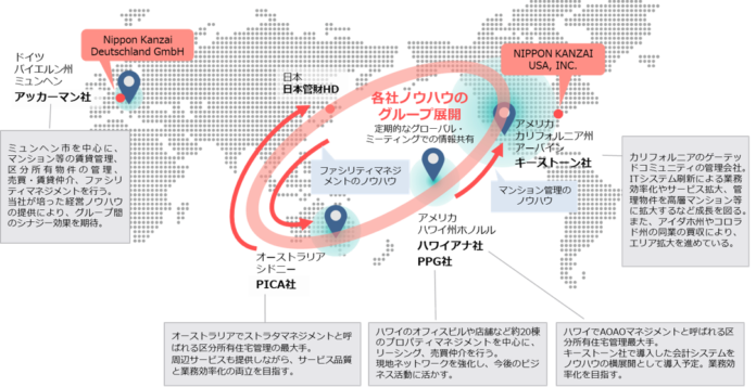 日本管財ホールディングスの米国関連会社キーストーン社、コロラド州地域市場へ進出のメイン画像