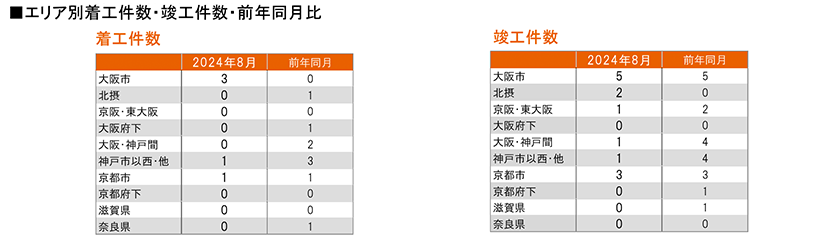 月例新築マンション動向2024年11月号（2024年8月度分譲実績)のサブ画像12