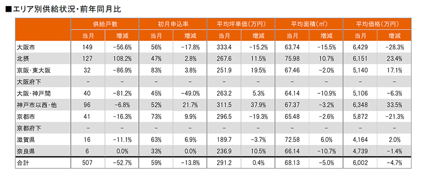 月例新築マンション動向2024年11月号（2024年8月度分譲実績)のサブ画像8