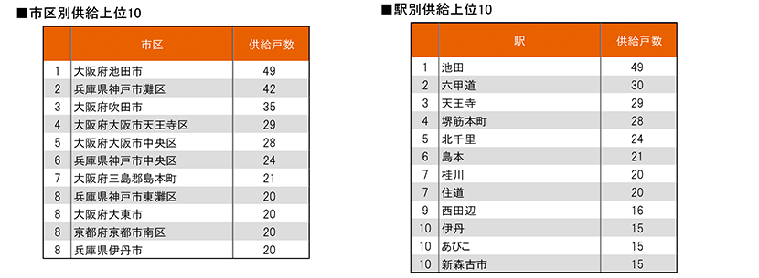 月例新築マンション動向2024年11月号（2024年8月度分譲実績)のサブ画像9