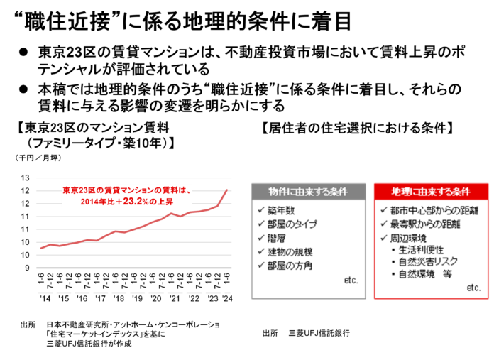 【新レポート発行】不動産マーケットリサーチレポートVol.259「居住者の評価が高まり続ける“職住近接”」のメイン画像