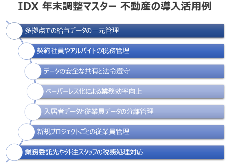 年末調整がここまで変わる！AOSデータ社の『IDX 年末調整マスター不動産』で革新的なデータ管理のサブ画像2