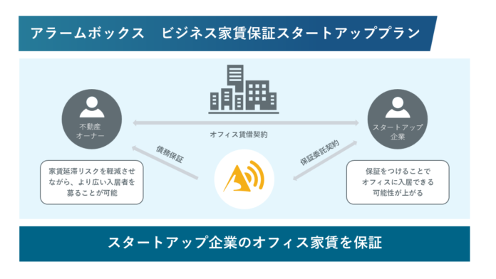 業界初、スタートアップ限定の家賃保証サービスを提供開始のメイン画像