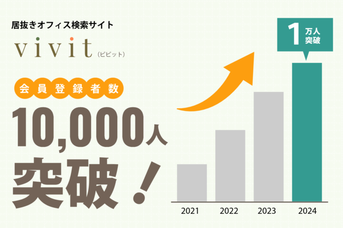 登録会員数10,000名突破！居抜きオフィス検索サイト【vivit】＆セットアップオフィス検索サイト【RAKNA】のメイン画像