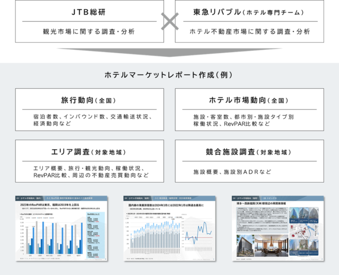 JTB総合研究所と東急リバブル、ホテルマーケット調査で業務提携基本契約を締結のメイン画像