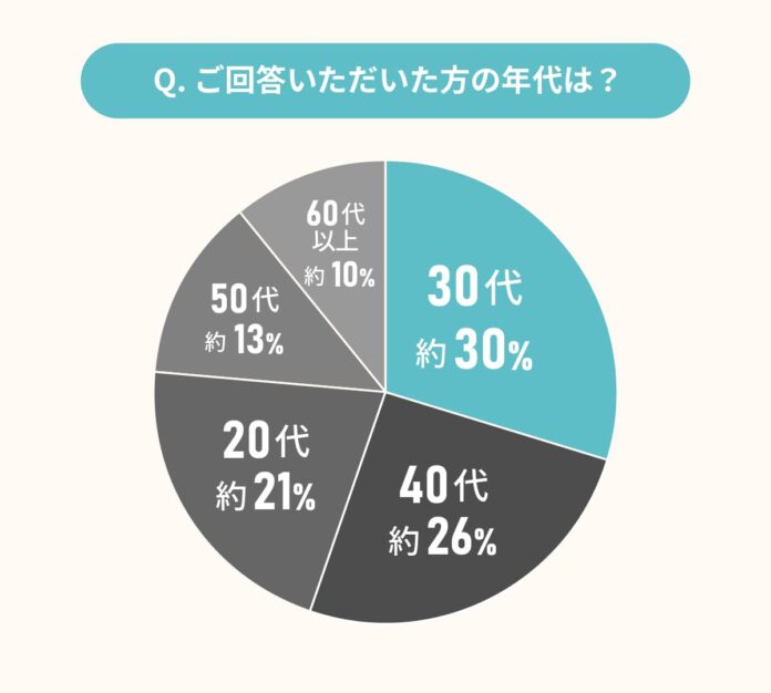 中古リノベ経験者に聞いた、今だから語れる中古リノベの良いとこ／悪いとこのメイン画像