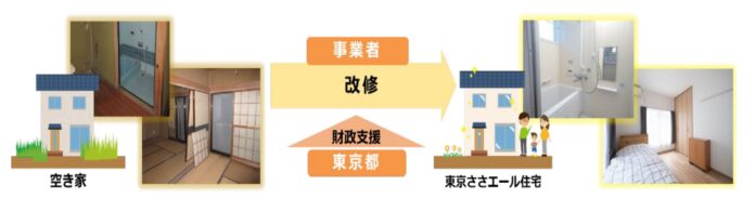 空き家サブリース事業「カリアゲ」を展開するルーヴィス、令和6年度「政策課題解決型空き家活用支援事業」の事業者に選定のメイン画像