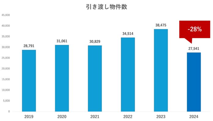 アペックスキャピタル、ドバイ不動産市場2024年調査レポートを発表供給が絞られる一方で平均平米単価は+7%と需要の高さを維持のメイン画像