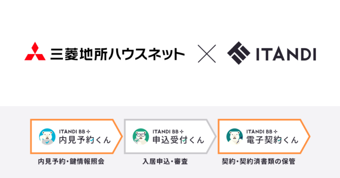 三菱地所ハウスネット、イタンジ「内見予約くん」「電子契約くん」を導入のメイン画像