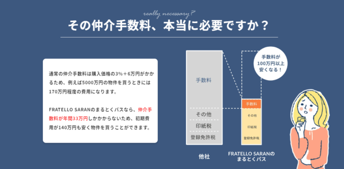 不動産売買が定額制で自由に！新サービス「まるとくパス」が登場のメイン画像