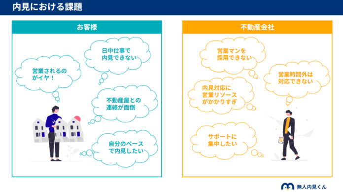 「無人内見」利用者の21％が「契約済み」、または「契約予定」のメイン画像